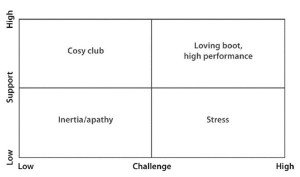 Coaching and HR | TheDevCo | Business Coaching