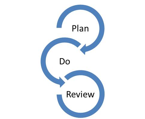 Learning and Development - HR? or Business Development ...